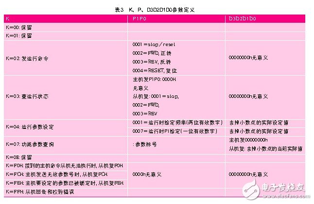 基于日普变频器的串行通信程序浅析