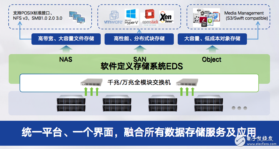 深信服存储：老道的新手