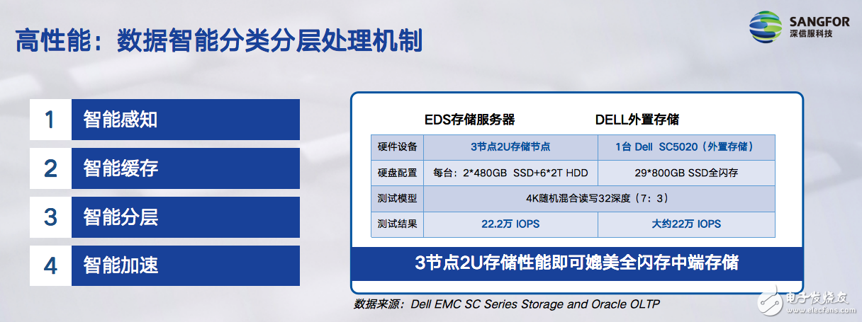 深信服存储：老道的新手