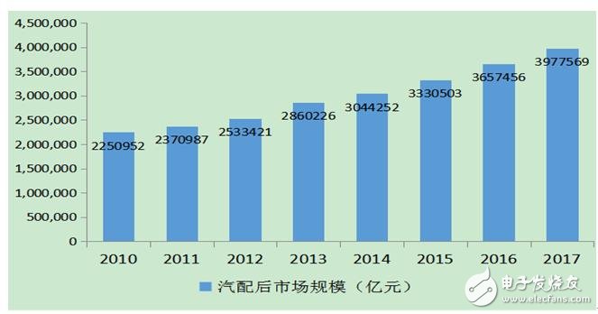 指明市场风向标，国内首个汽车后市场产业互联网研究报告出炉