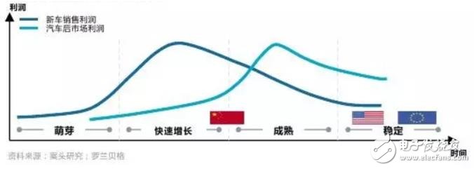 指明市场风向标，国内首个汽车后市场产业互联网研究报告出炉