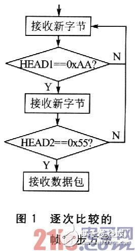 嵌入式系统