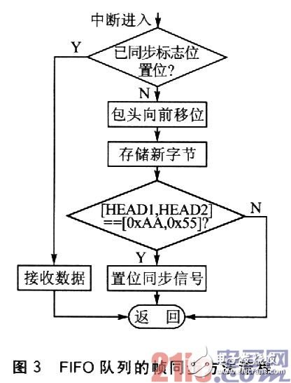 嵌入式系统