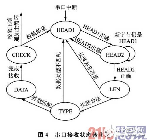 嵌入式系统