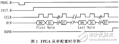 嵌入式