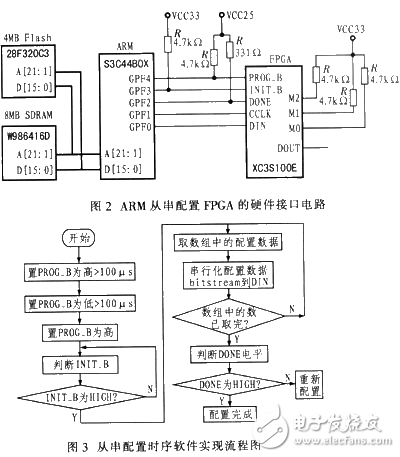 嵌入式