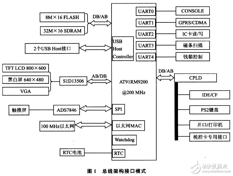 嵌入式