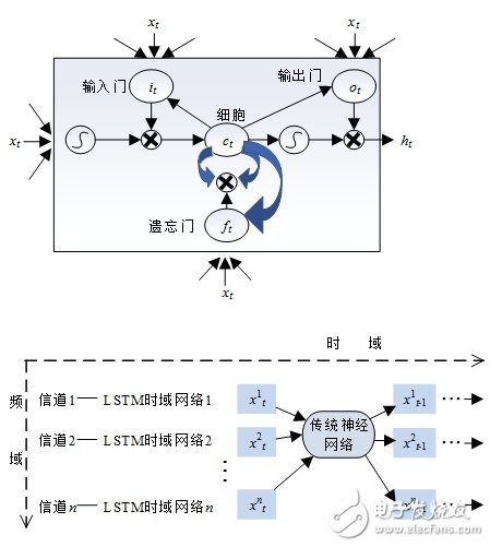 频谱