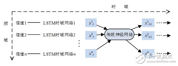 频谱