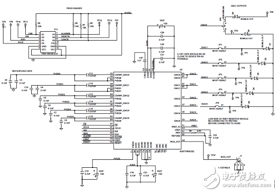 [原创] ADI AD5770R六路14位低噪音DAC光学控制应用方案