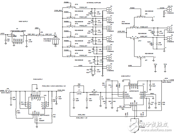 [原创] ADI AD5770R六路14位低噪音DAC光学控制应用方案