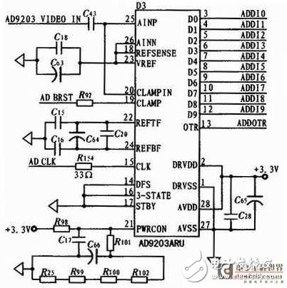 基于DSP+FPGA多视频通道视频监控系统剖析