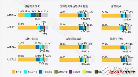 中国制造业的短板在哪儿