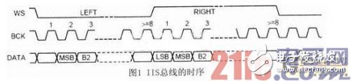 嵌入式系统