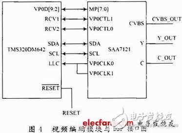 嵌入式