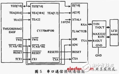 嵌入式