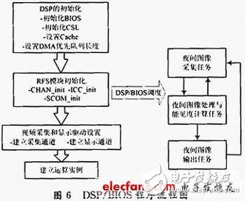 嵌入式