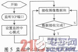 嵌入式