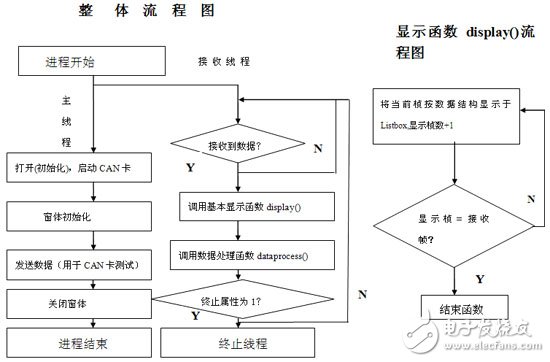 基于卷烟机组的CAN总线实时监听器设计浅析