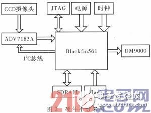 嵌入式