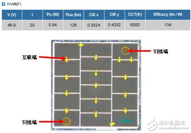 高压LEDs光源HV45 LEDs模组芯片的结构及工作原理