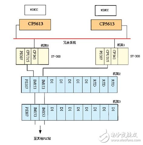 控制系统