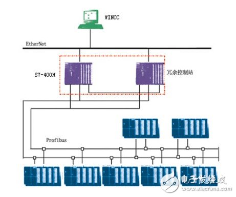 控制系统