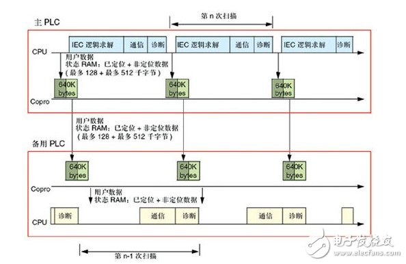 控制系统