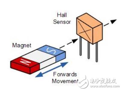 一文解析霍尔效应传感器