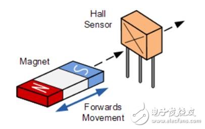 一文解析霍尔效应传感器