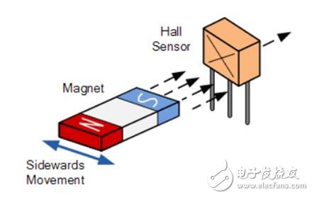 一文解析霍尔效应传感器