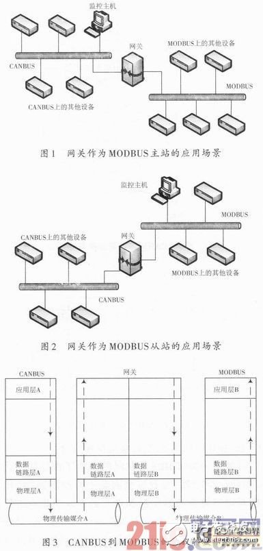 一种嵌入式现场总线通信网关设计浅析