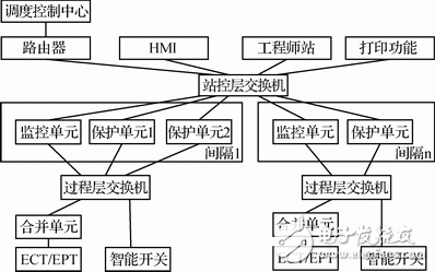 嵌入式以太网