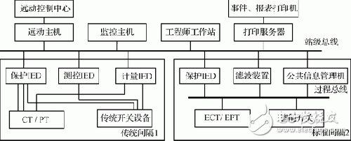 嵌入式以太网