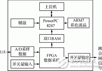 嵌入式以太网