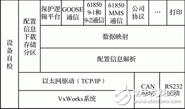 嵌入式以太网