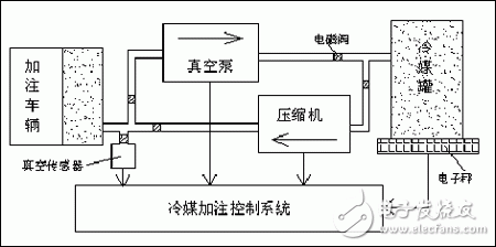 单片机