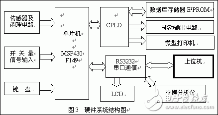 单片机