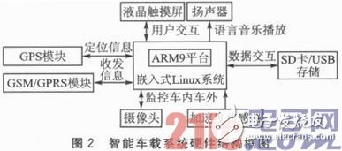 基于Yocto Project的定制嵌入式Linux产品设计浅析