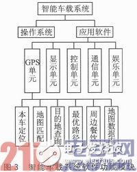 基于Yocto Project的定制嵌入式Linux产品设计浅析