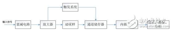 示波器