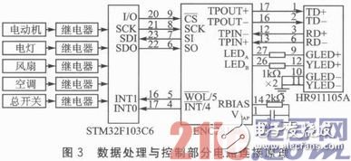 ZigBee