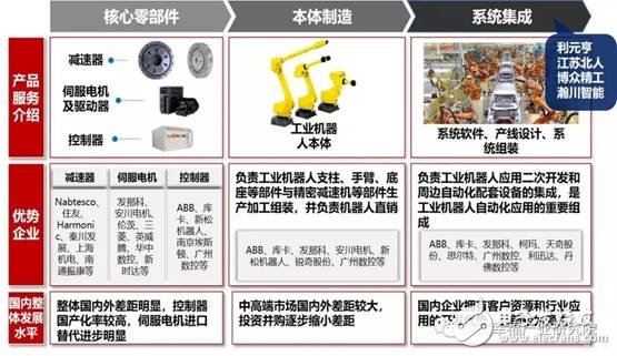 智能制造装备是智能制造发展的基石将催生出装备产业万亿市场