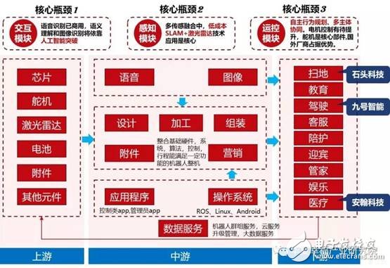 智能制造装备是智能制造发展的基石将催生出装备产业万亿市场