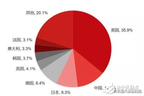 智能制造装备是智能制造发展的基石将催生出装备产业万亿市场