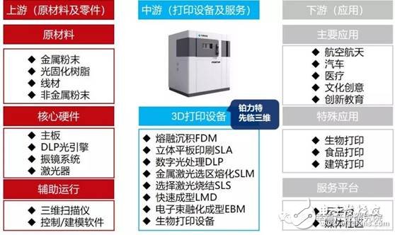 智能制造装备是智能制造发展的基石将催生出装备产业万亿市场