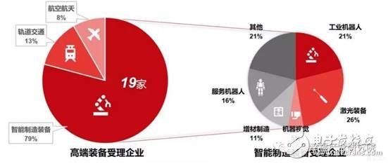 智能制造装备是智能制造发展的基石将催生出装备产业万亿市场