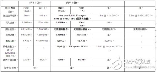 微控制器