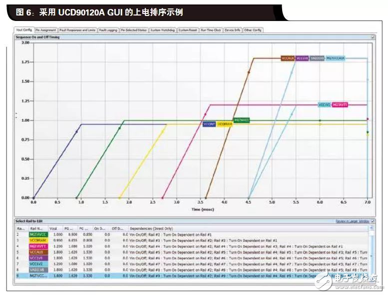 关于FPGA 电源排序的四种方案分析和介绍