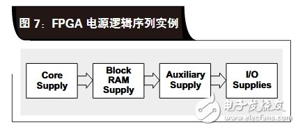 关于FPGA 电源排序的四种方案分析和介绍